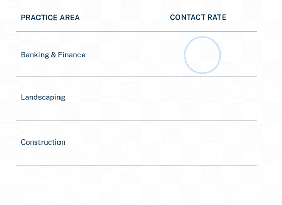 Contact rate